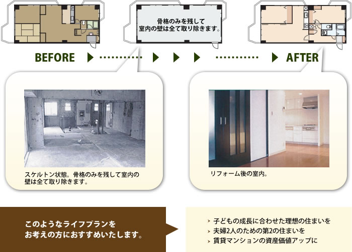 このようなライフプランをお考えの方におすすめいたします。