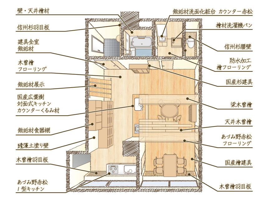 無垢の木のぬくもりと気持ちよさを「素足」で体験してください。